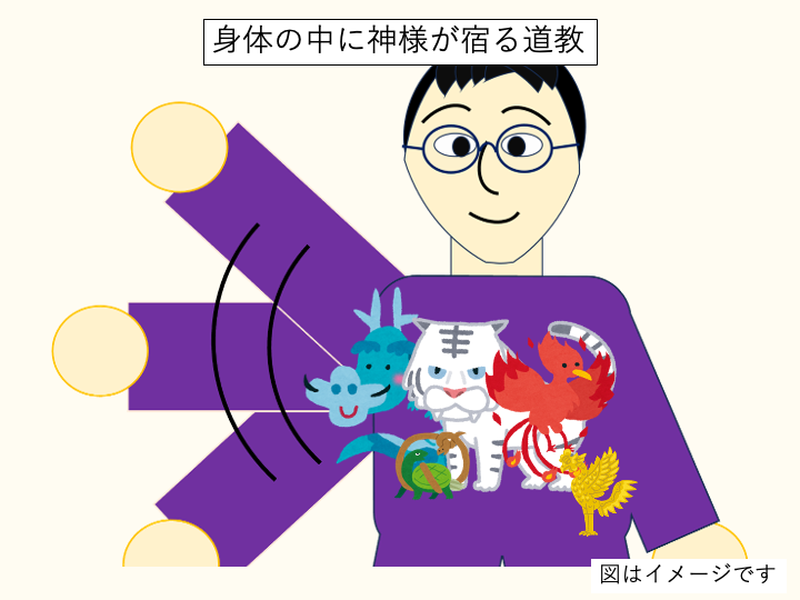 身体の中に神様が宿るイメージ