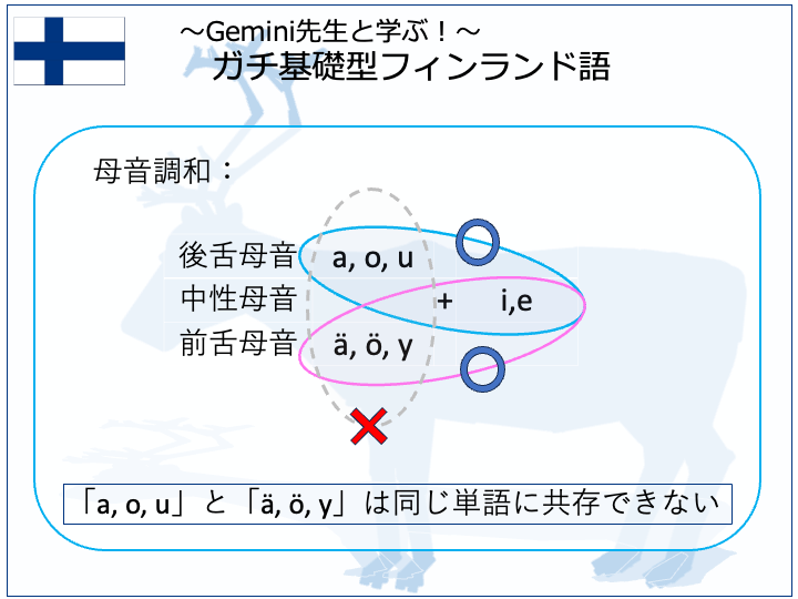 フィンランド語の母音調和
