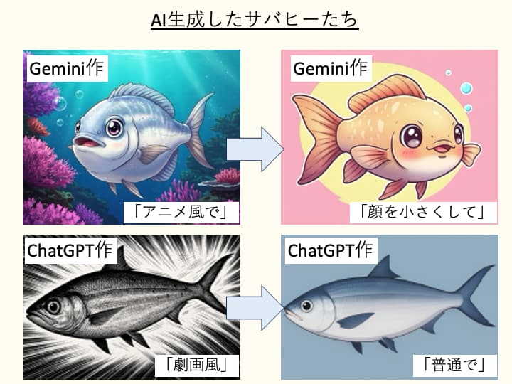 虱目魚サバヒー（AI生成）