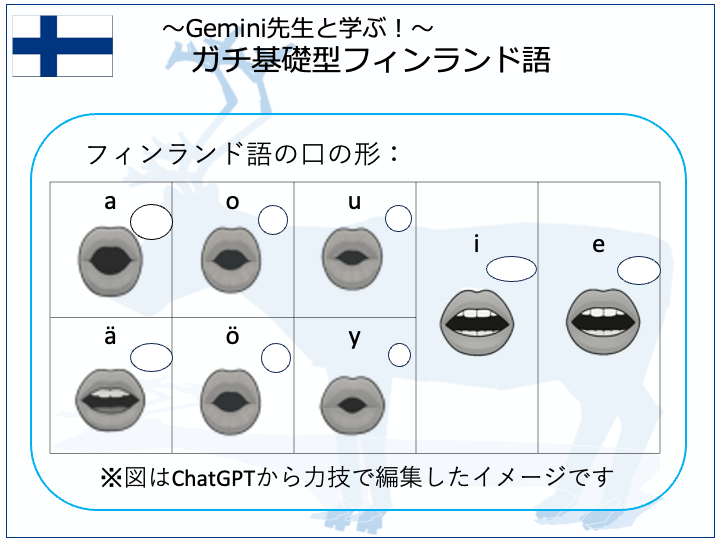 フィンランド語の発音の口の形
