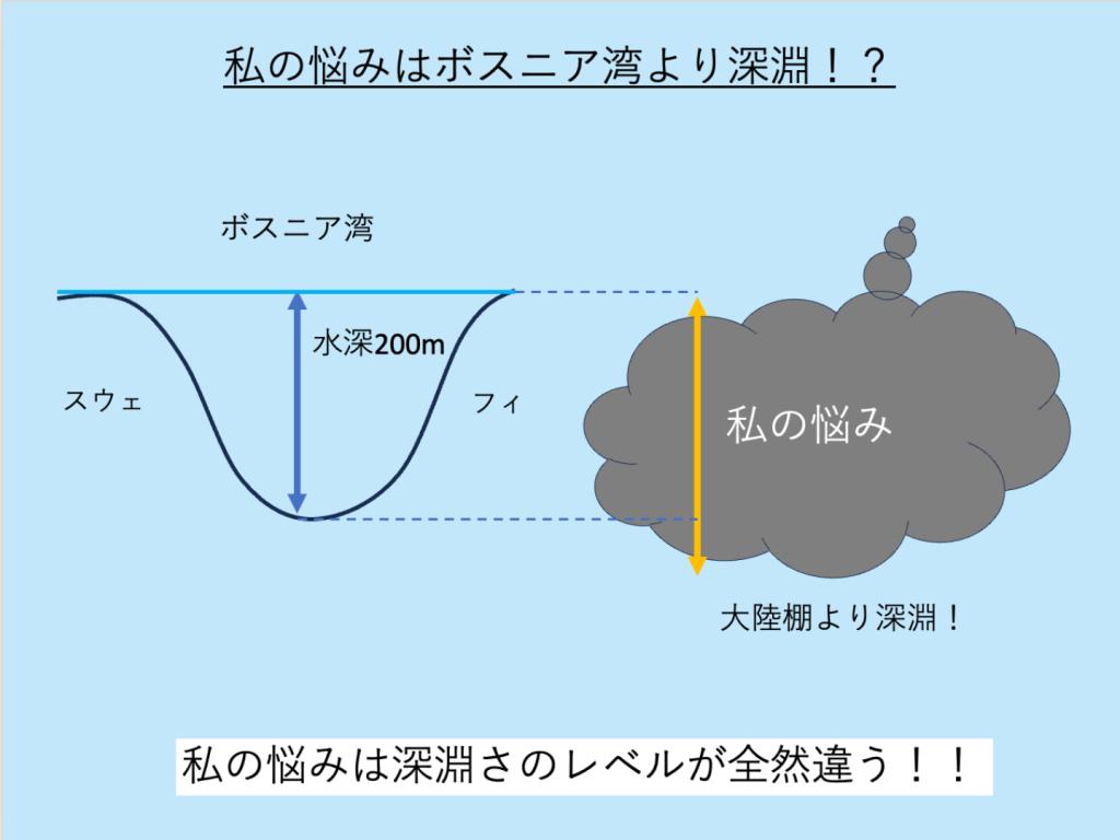 私の悩みがボスニア湾よりいかに深淵かを示した模式図