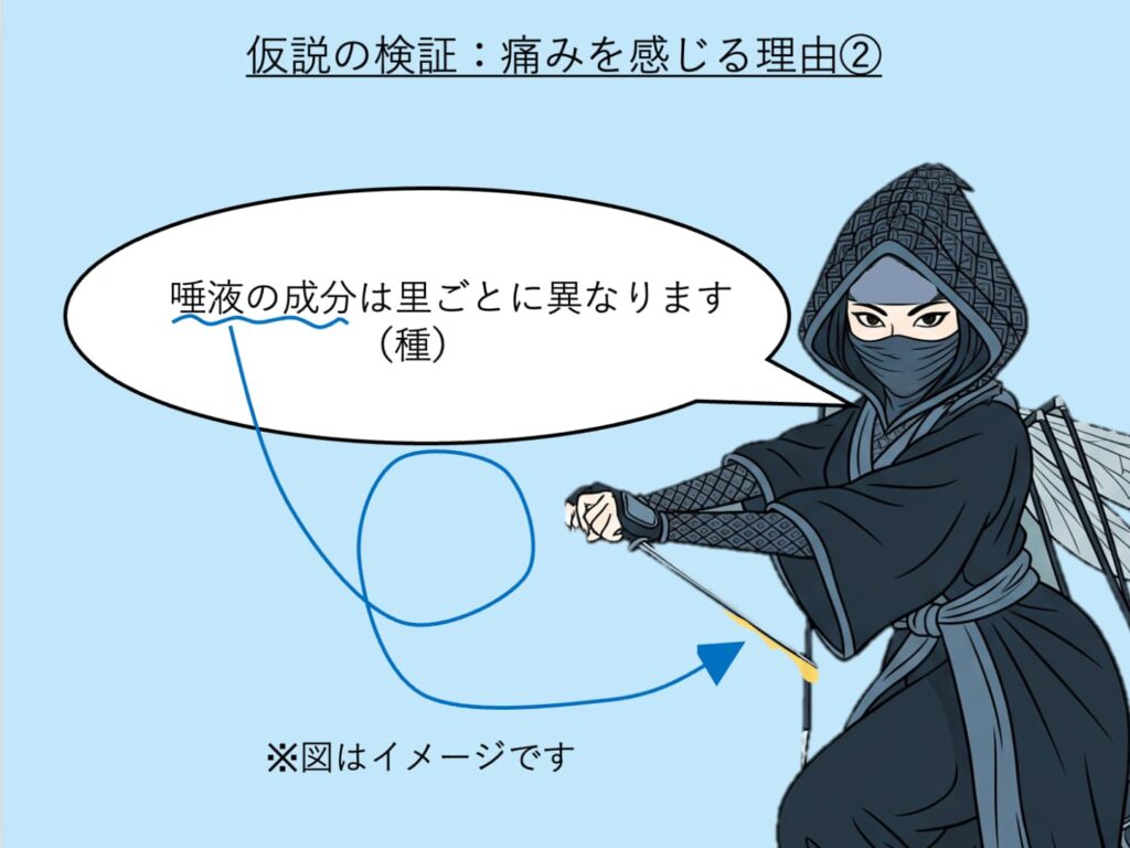 蚊の唾液の成分が蚊の種類ごとに違うことを示す模式図