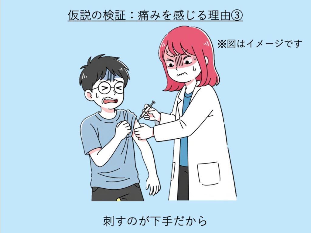 刺すのが下手なせいで痛みを感じることを示す模式図