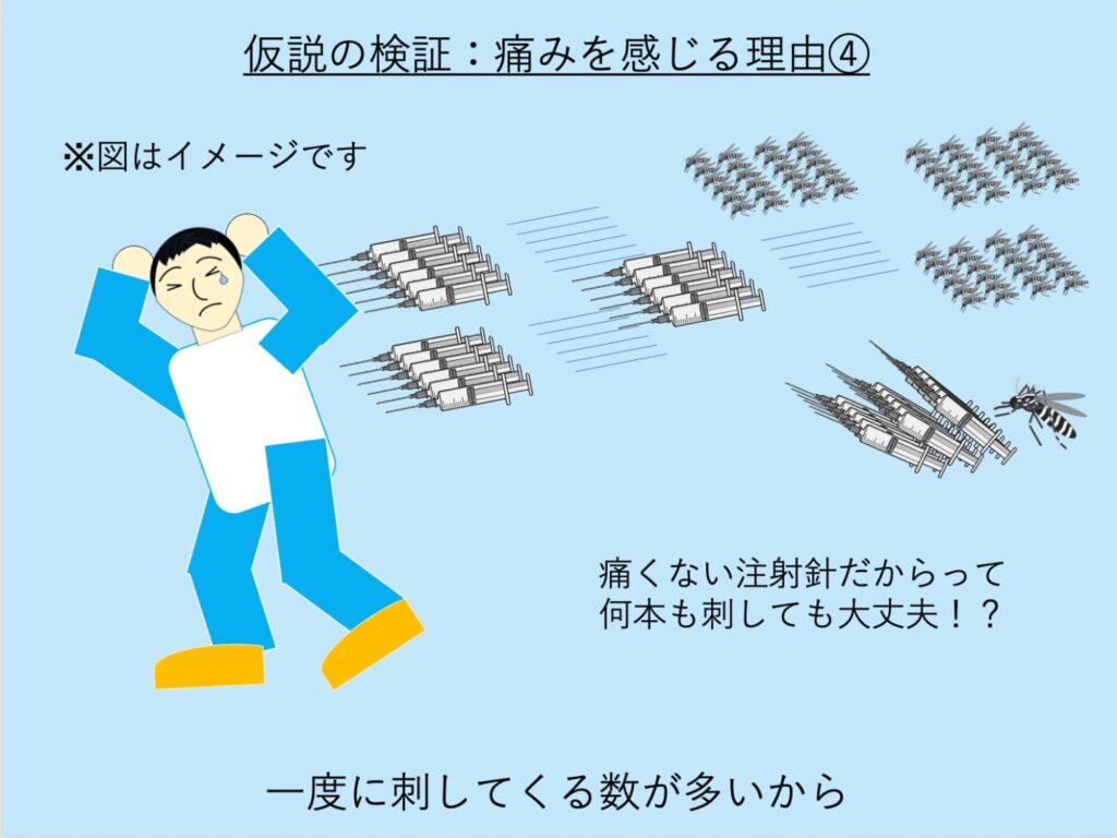 一度に襲ってくる蚊の数が多いと痛いことを示すための模式図