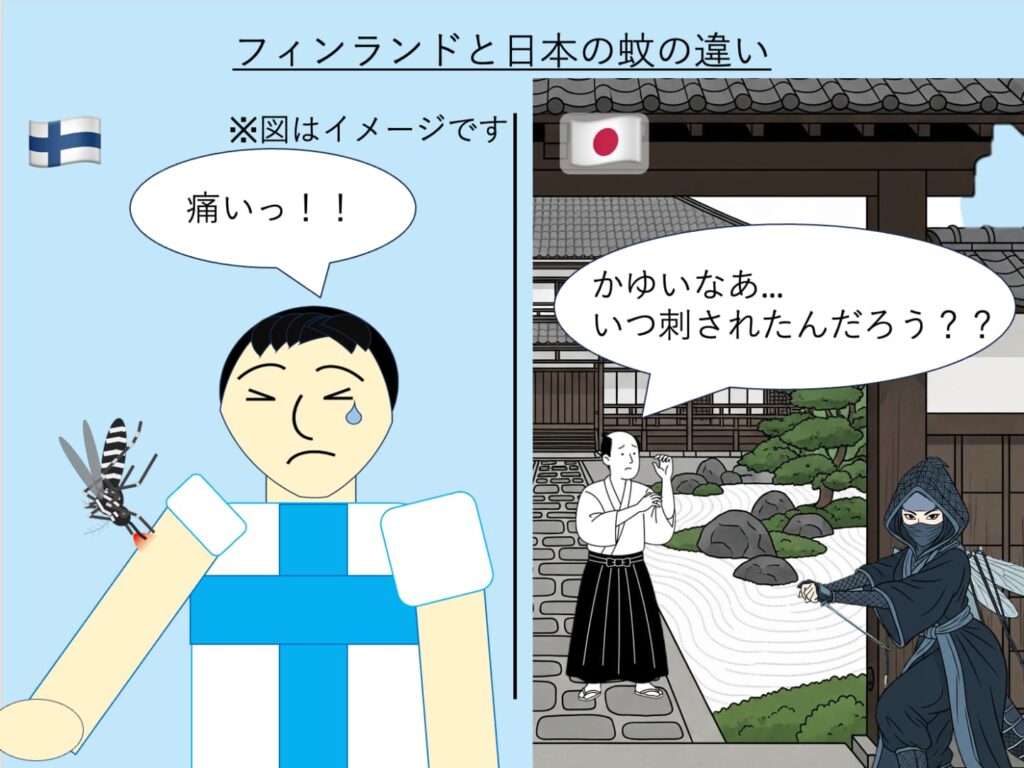 日本の蚊は忍者の修行を受けているので刺されても痛くないが、フィンランドの蚊に刺されると痛いことを示す模式図。