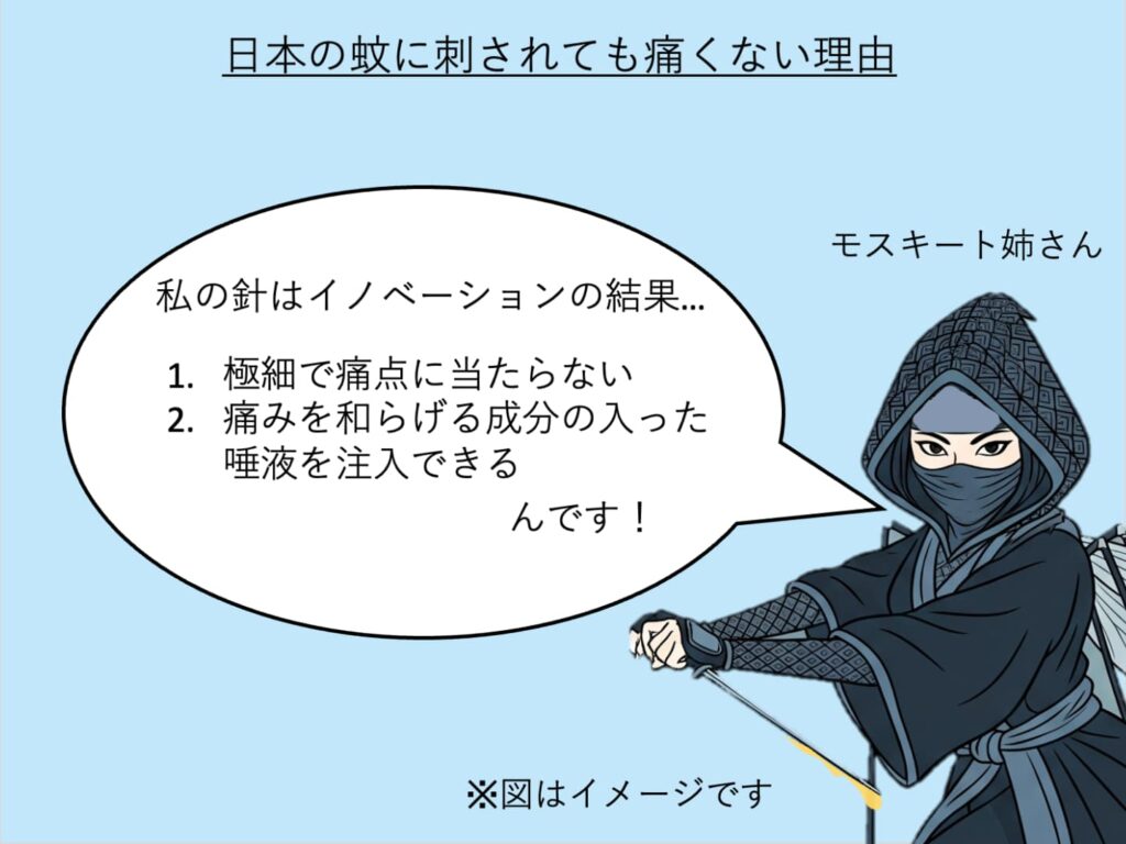 日本の蚊に刺されても痛くない理由の模式図