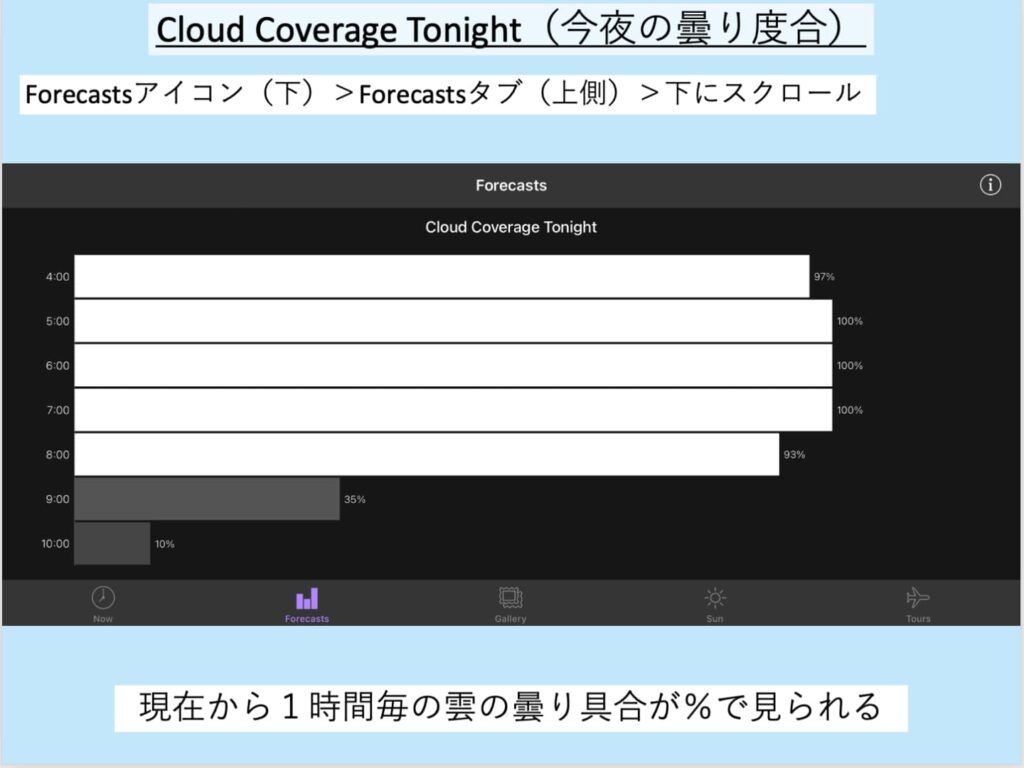 Cloud Covaerage Tonight（今夜の曇り具合）