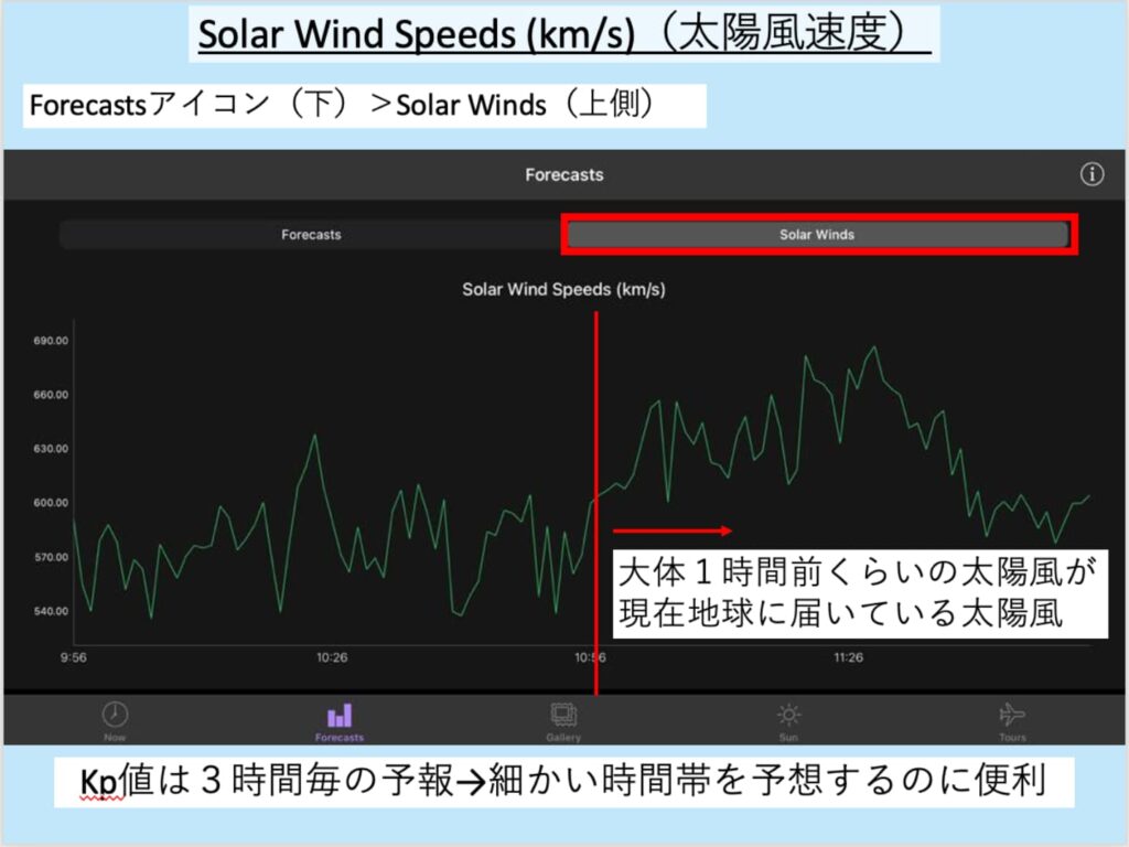 Solar Wind Speed (km/s) （太陽風速度）