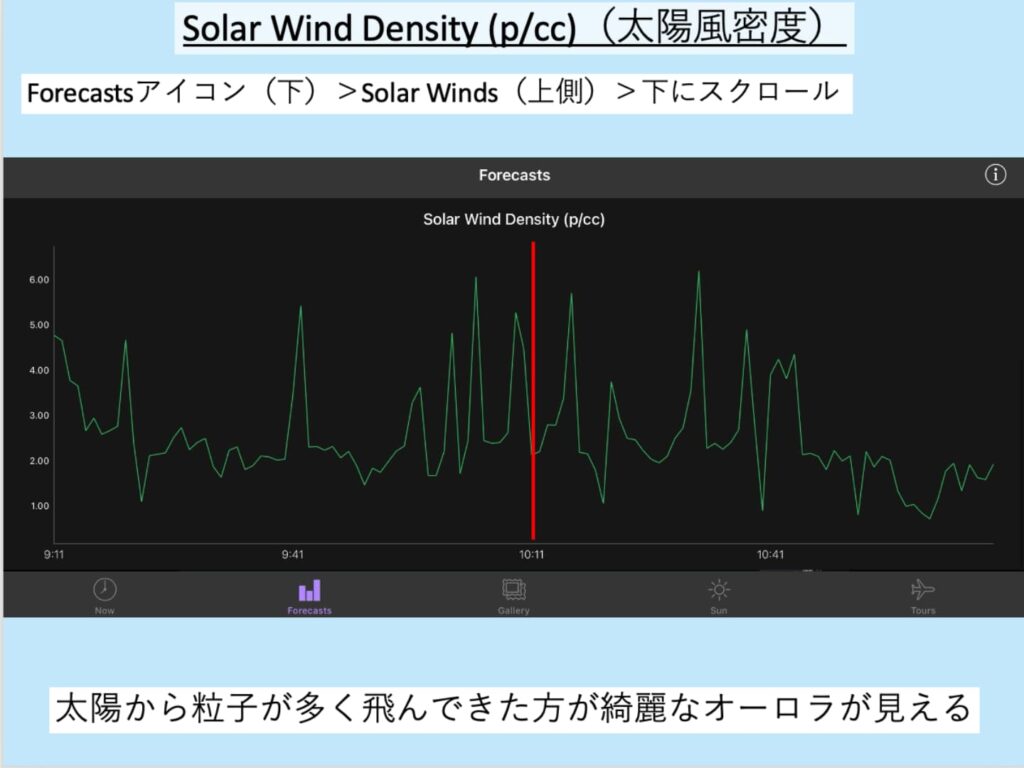 Solar Wind Density(p/cc) （太陽風密度）のグラフ