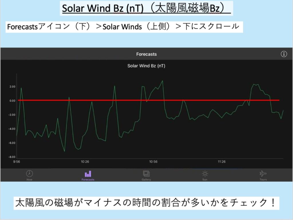 Solar Wind Bz (nT) （太陽風磁場Z軸方向）のグラフ