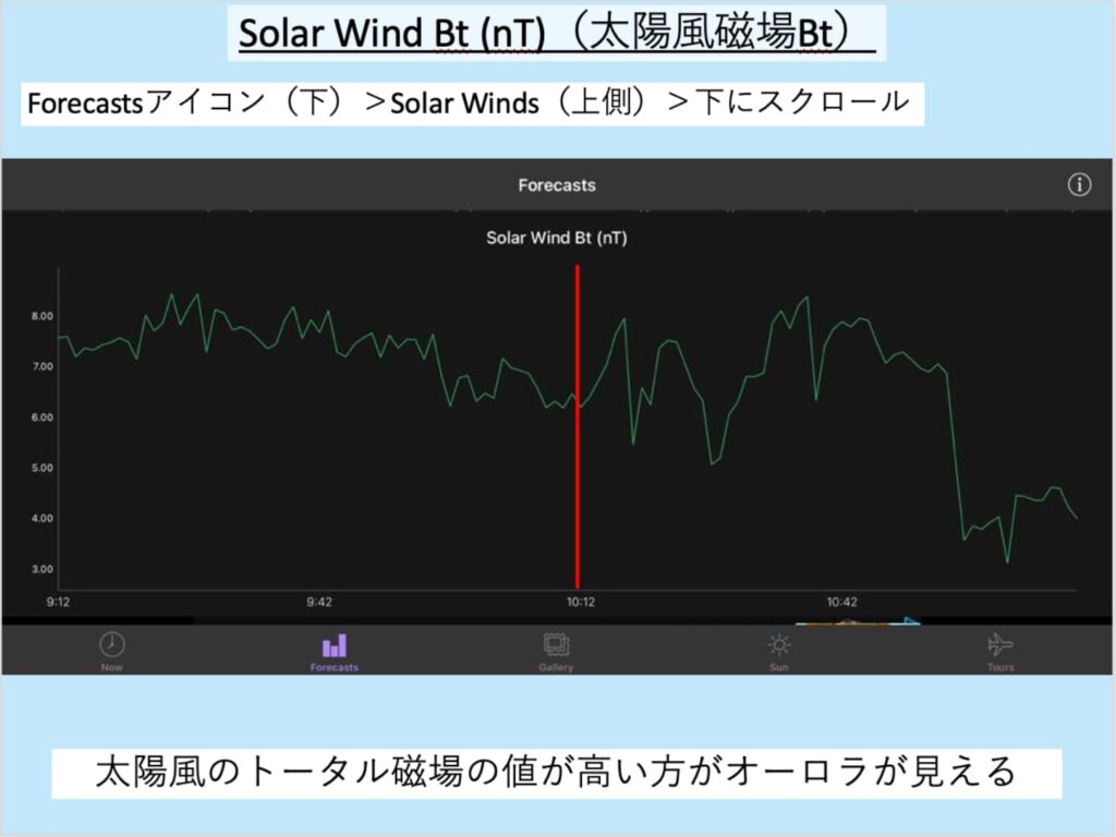 Solar Wind Bt（nT）（太陽風磁場強度３軸合成）のグラフ