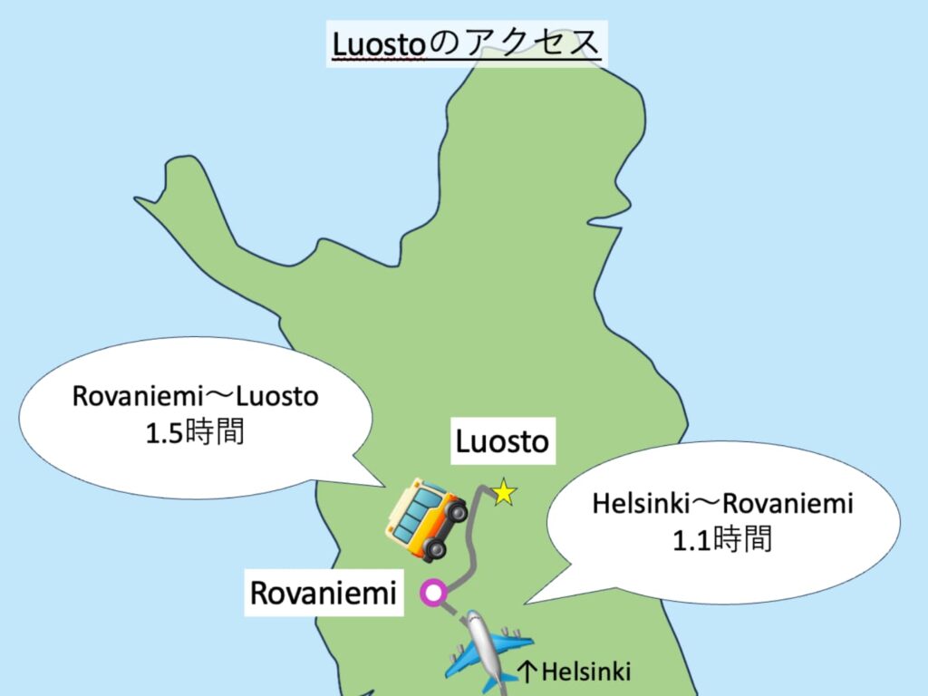 Luosto（ルオスト）へのアクセス・マップ。HelsinkiからRovaniemiへ飛行機で移動。所要時間1.1時間程度。１日に大体３便以上定期便が出ている（冬は増便）。Rovaniemiからはバスで1.5時間程度でLuostoに着く。
