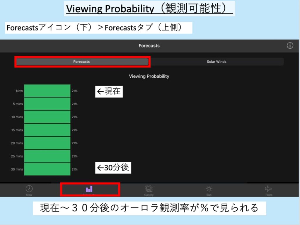 Viewing Probability（観測可能性）をグラフで示したもの。現在〜30分後までの確率を５分ごとに表示。
