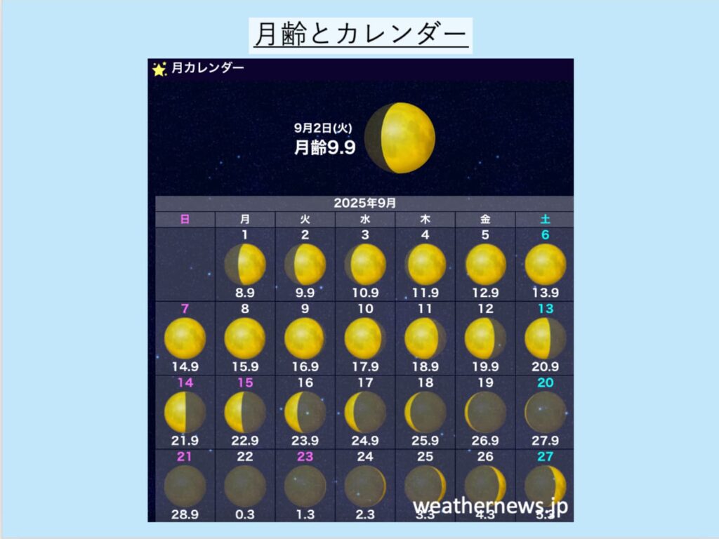 月齢カレンダー