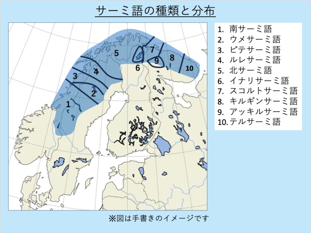 サーミ語の種類と分布