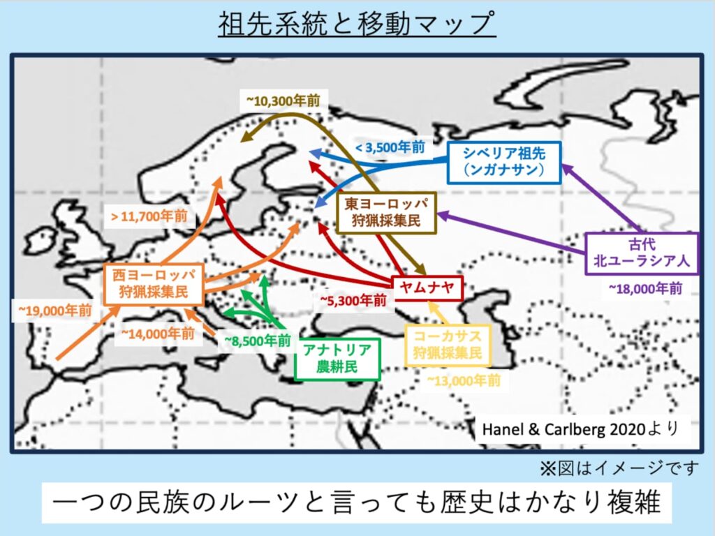ヨーロッパの祖先グループと移動マップ
