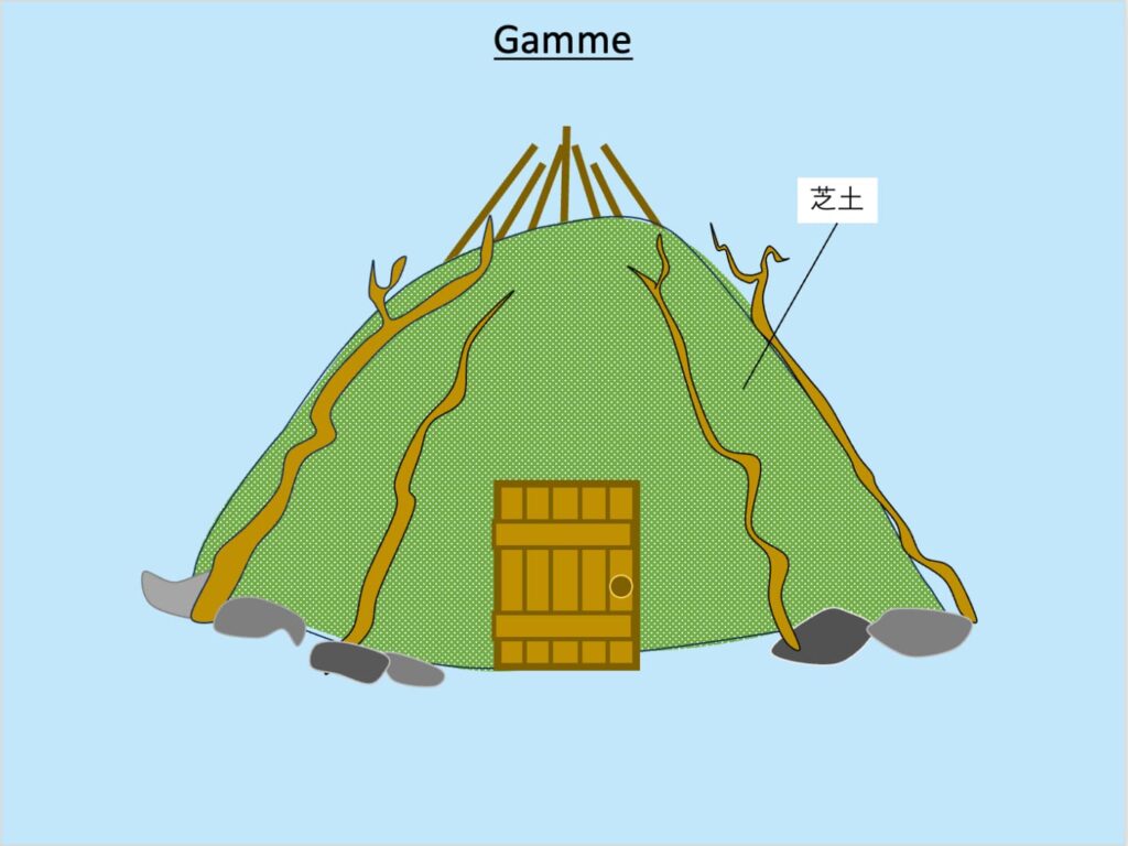 Gammeの外見