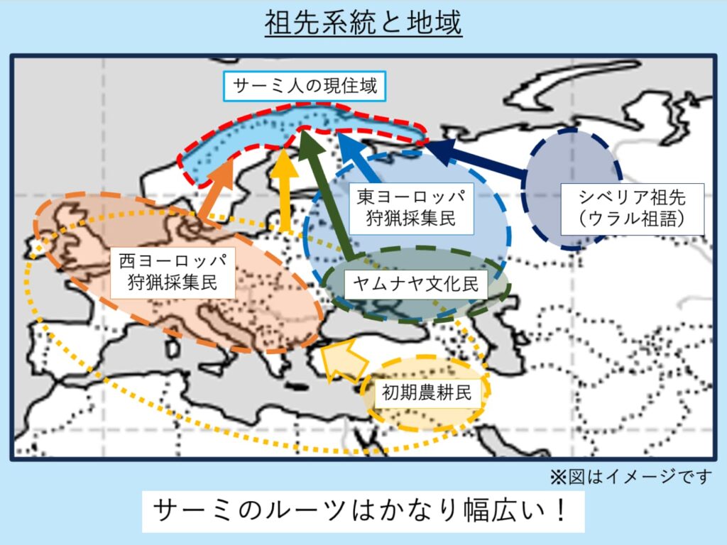 サーミの祖先系統の地図
