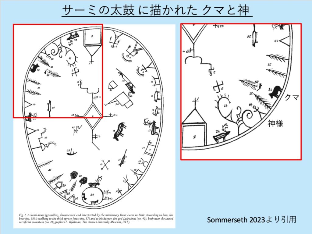サーミの太鼓に描かれた神とクマ。Sommerseth 2023より引用。