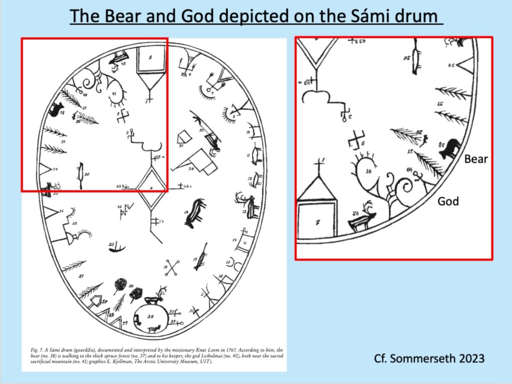 The Bear and God depicted on the Sámi drum (Sommerseth 2023)