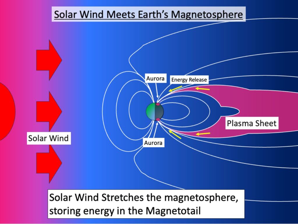 Solar Wind Meets Earth Magnetosphere